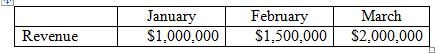 Quarter to Date