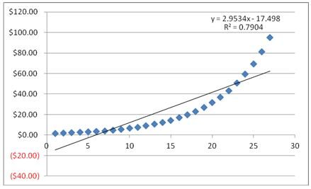 Regression 1