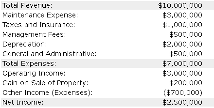 funds-from-operation-definition