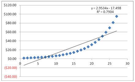 goodness of fit chart example