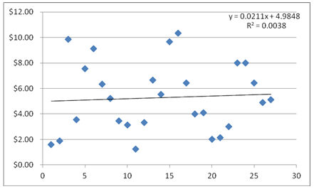 goodness of fit chart example