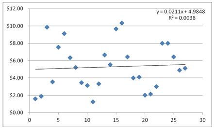 Regression 2