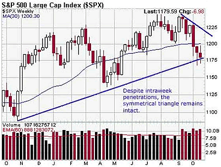 ia-symmetrical-triangle