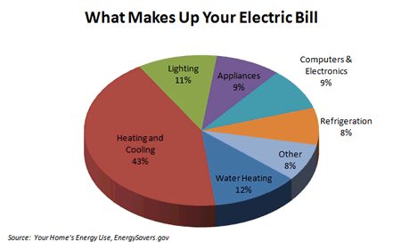 Electric-Bill-Graph3