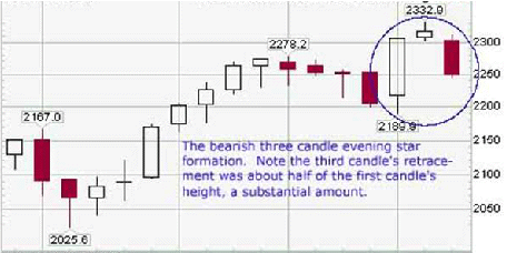 ia-eveningstarcandlestickformation