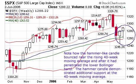 ia-hammercandle2