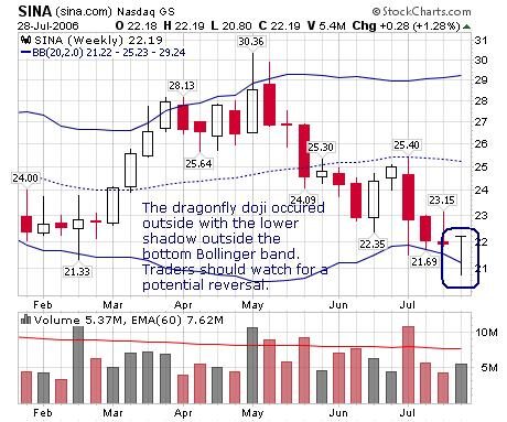 dragonfly-doji