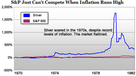 Silver-Inflation
