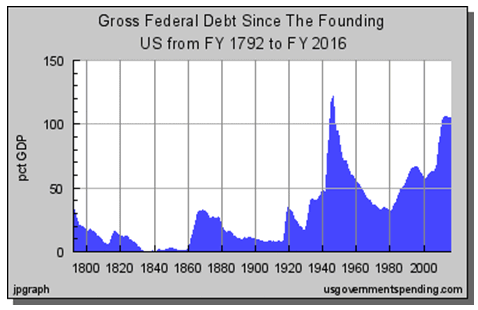 Global-Financial-Crisis-Grpah