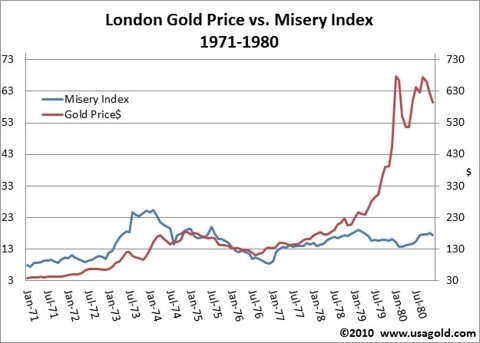 11-19-10-gold3