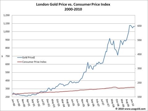 11-19-10-gold2
