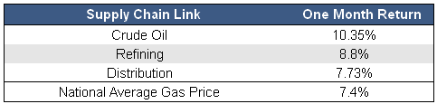 supply-chain-chart