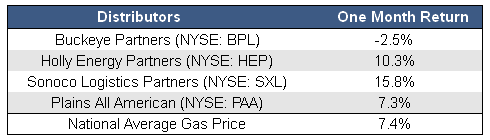 distributors-chart2