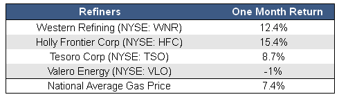 refiners-chart