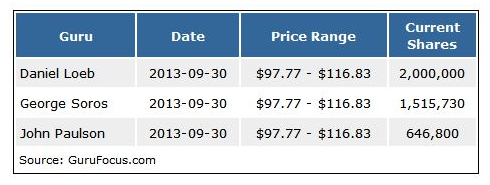 FedEx_chart_012314