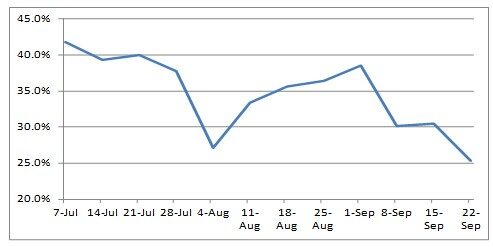 Bullish-Graph