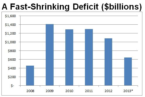 deficit-chart