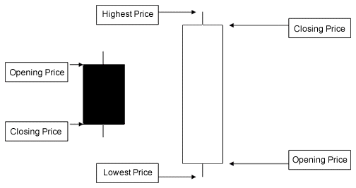 bullish-engulfing-pattern