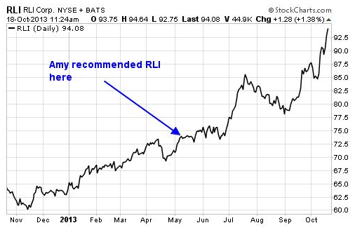 RLI_Chart_102313_fw