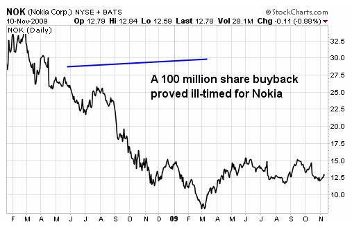 Dividend Hikes Or Stock Buybacks Which Benefits You More