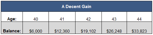 compounding-example-1