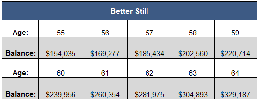 compounding-example-3