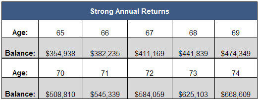 compounding-example-4