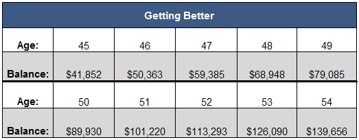 compounding-example-2