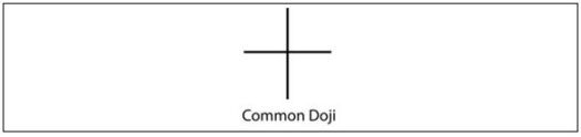 common-doji