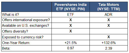 10-13-10-etf-adr-2