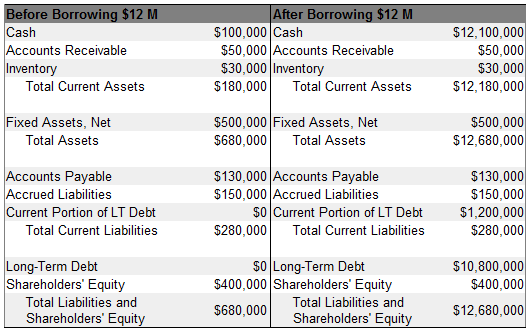 ia-longtermdebt(1)