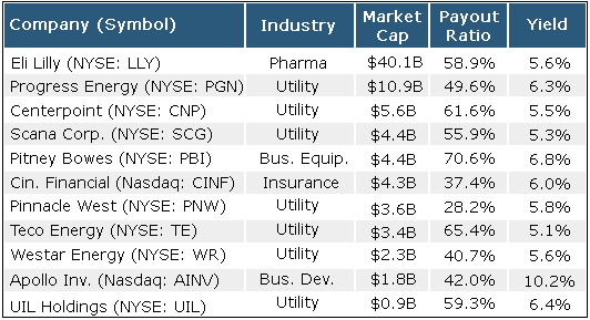 drip-picks