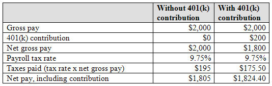 qualifying-investment-example