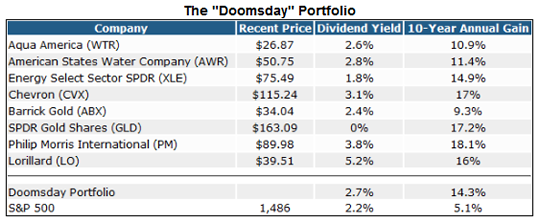 doomsday-graphic_fw