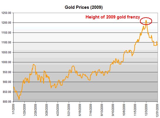 09-14-10-market-timing-gold(1)