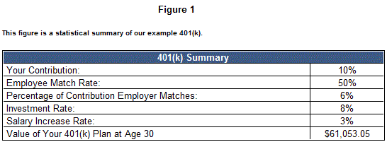 401k-Figure1(3)