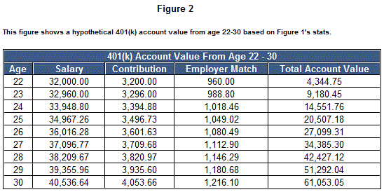 401k-Figure2