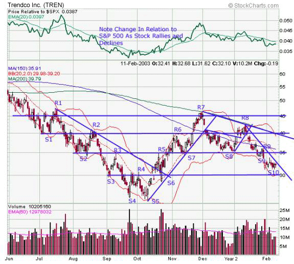 support-resistance-1