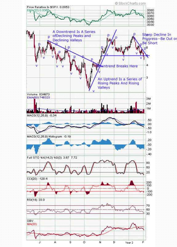 swingtrading-4