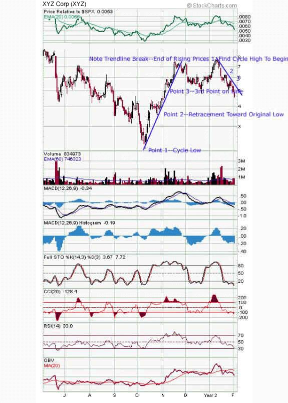 swingtrading-5