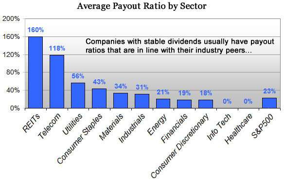 03-14-12-payout-ratios