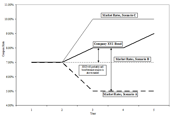 bond_chart_081213_fw