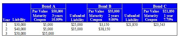 Liability Matching