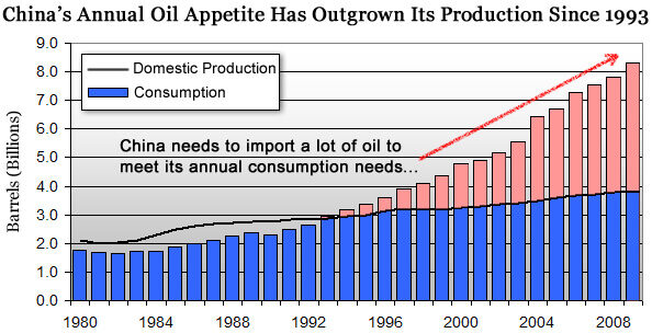 03-16-12-oil-demand