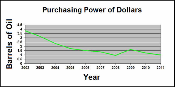 purchasing-power-dollars-final
