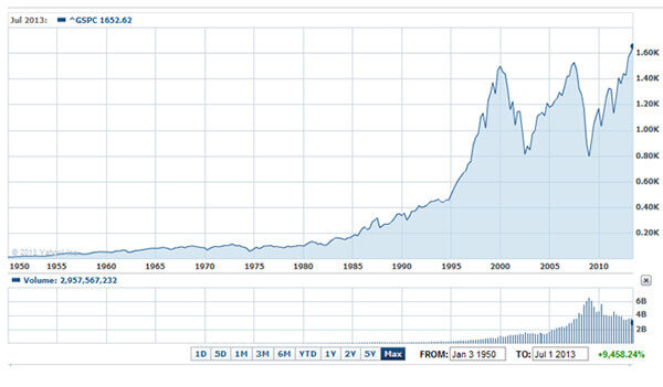 contrarian-chart-071713