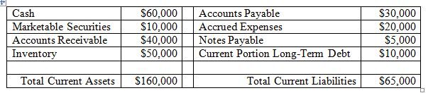 Days Working Capital