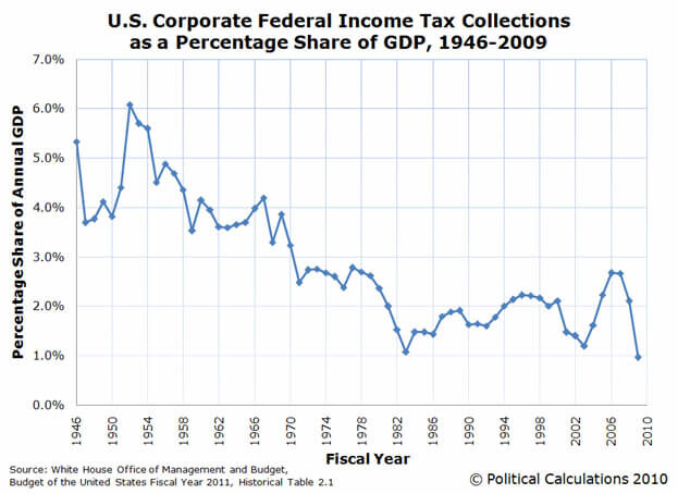 09-02-11-taxes3