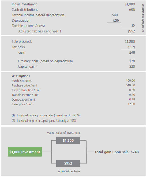 MLP Tax Guide Exhibit 2