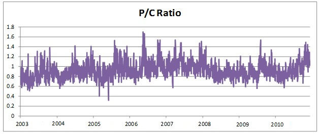 Bullish-Graph-3